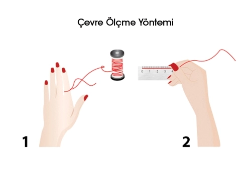 çevre ölçme yöntemi illüstrasyonu